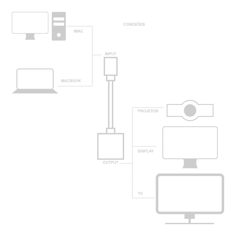 7532-4-Cabo-Adaptador-USB-C-para-HDMI-Macbook-2015-Cirilo-Cabos.jpg 7532-4-Cabo-Adaptador-USB-C-para-HDMI-Macbook-2015-Cirilo-Cabos.jpg