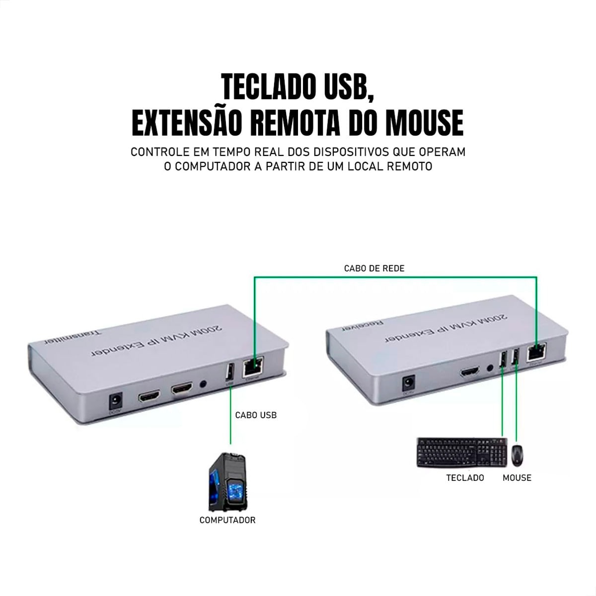 Extensor-HDMI---KVM-de-200m-com-Cabo-de-Rede-via-IP-2.jpg Extensor-HDMI---KVM-de-200m-com-Cabo-de-Rede-via-IP-2.jpg