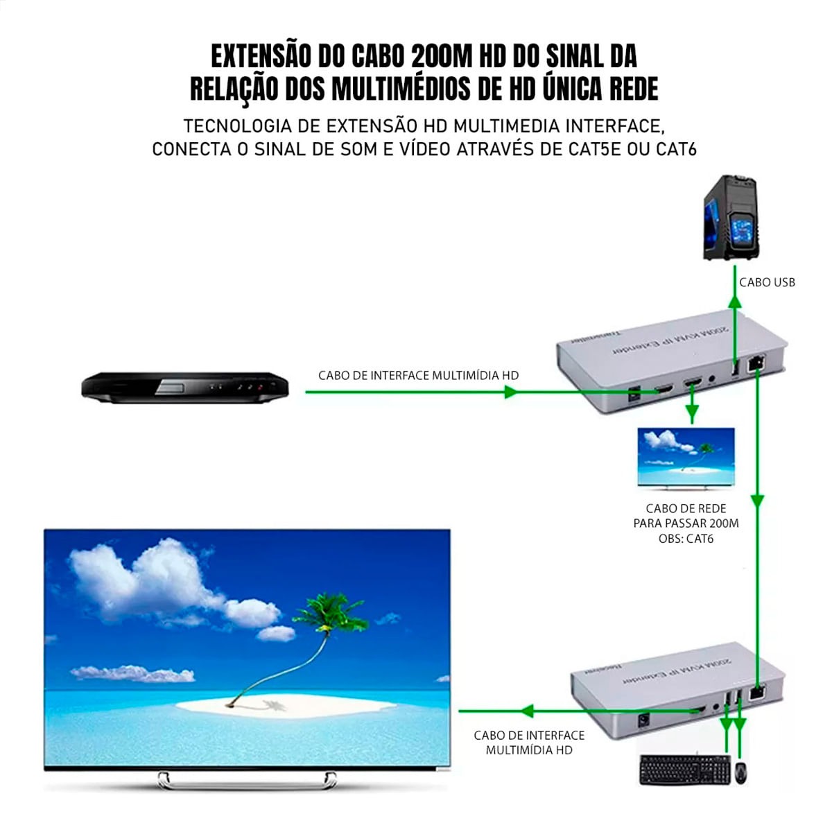 Extensor-HDMI---KVM-de-200m-com-Cabo-de-Rede-via-IP-3.jpg Extensor-HDMI---KVM-de-200m-com-Cabo-de-Rede-via-IP-3.jpg