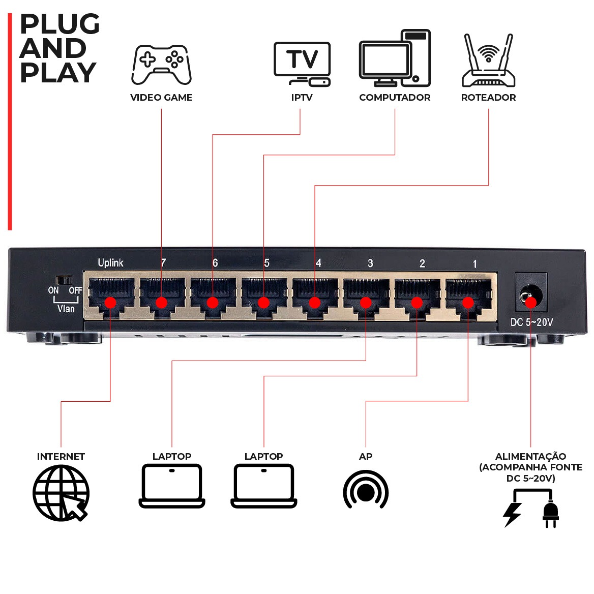 906400-swith-rede-rj45-gigabit-8-portas-100.jpg 906400-swith-rede-rj45-gigabit-8-portas-100.jpg